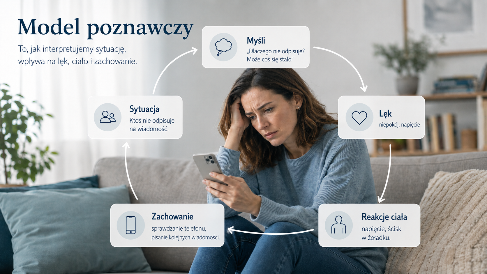 You are currently viewing Model poznawczy w terapii poznawczo-behawioralnej